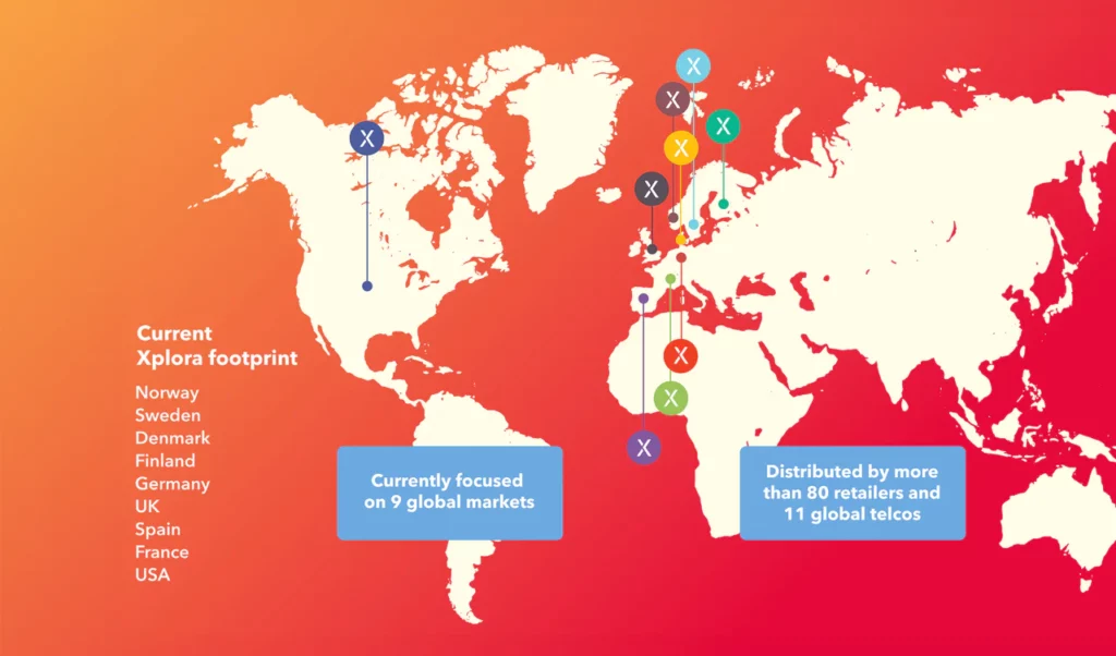 Om os Xplora og hvilket lande vi operere i nordisk og globalt