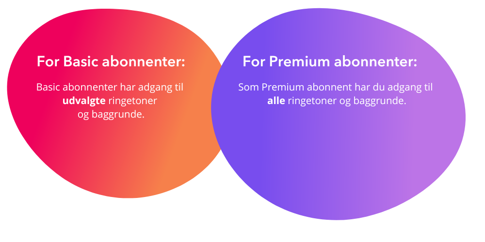 Oversigt over premium og basic abonnement til dit smartwatch hos Xplora